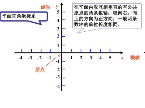 平面直角坐标系视频,探索二维世界的坐标奥秘