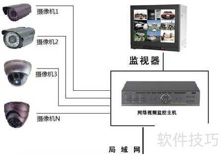 视频监控软件开发