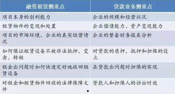 融资租赁视频,揭秘企业高效融资新途径